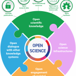 Open Science training