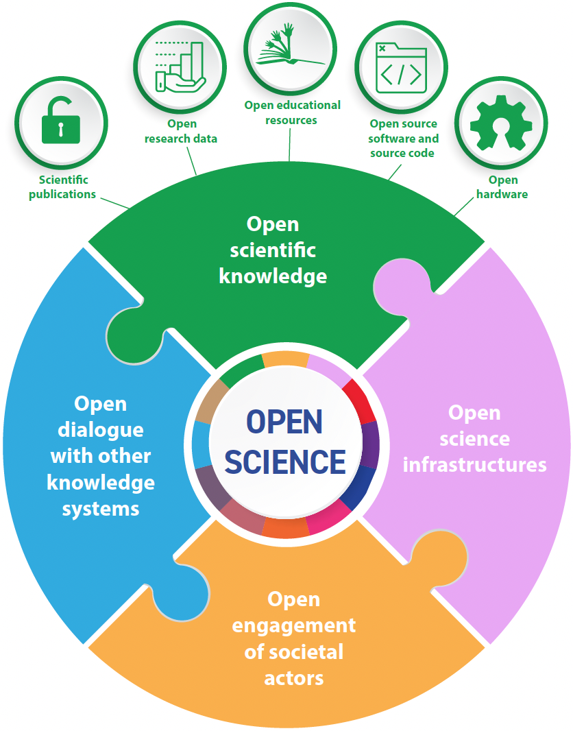 Open Science training